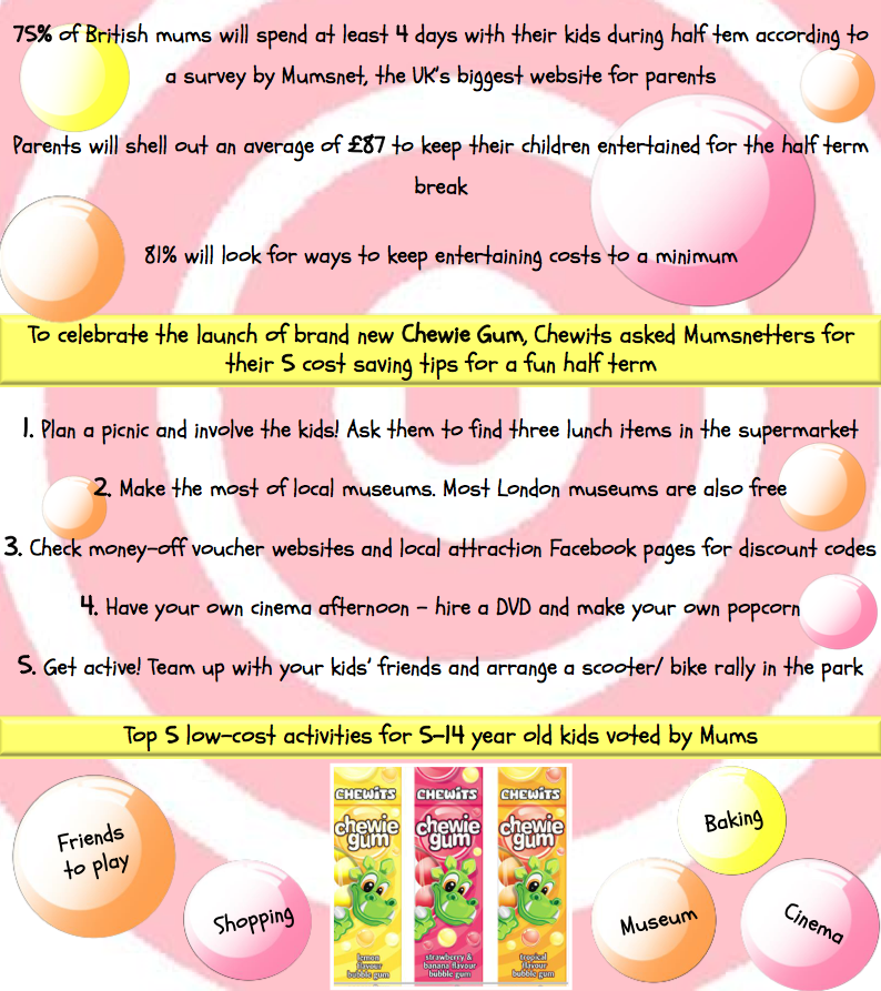 Chewits